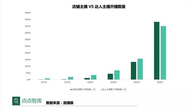 草根大叔创业直播资讯的简单介绍