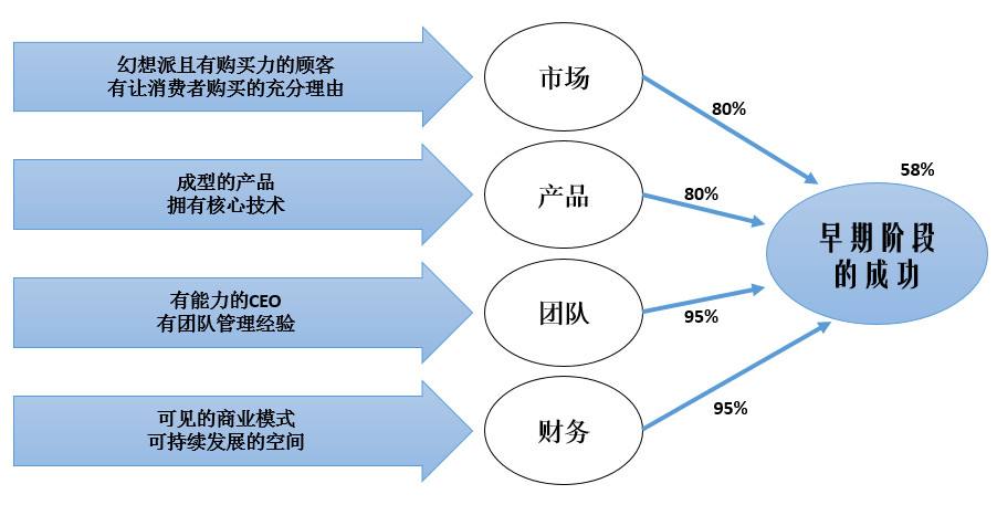 创业项目风险评估(创业项目风险评估表格)