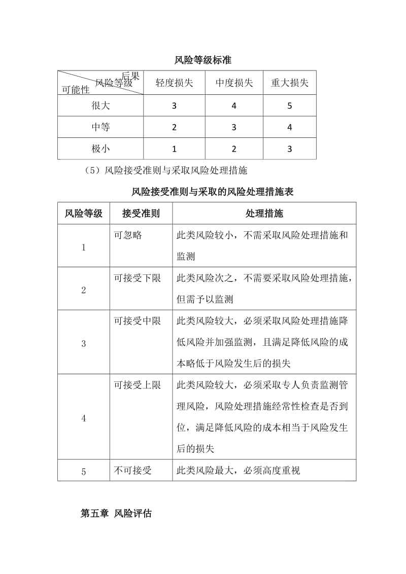 创业项目风险评估(创业项目风险评估表格)