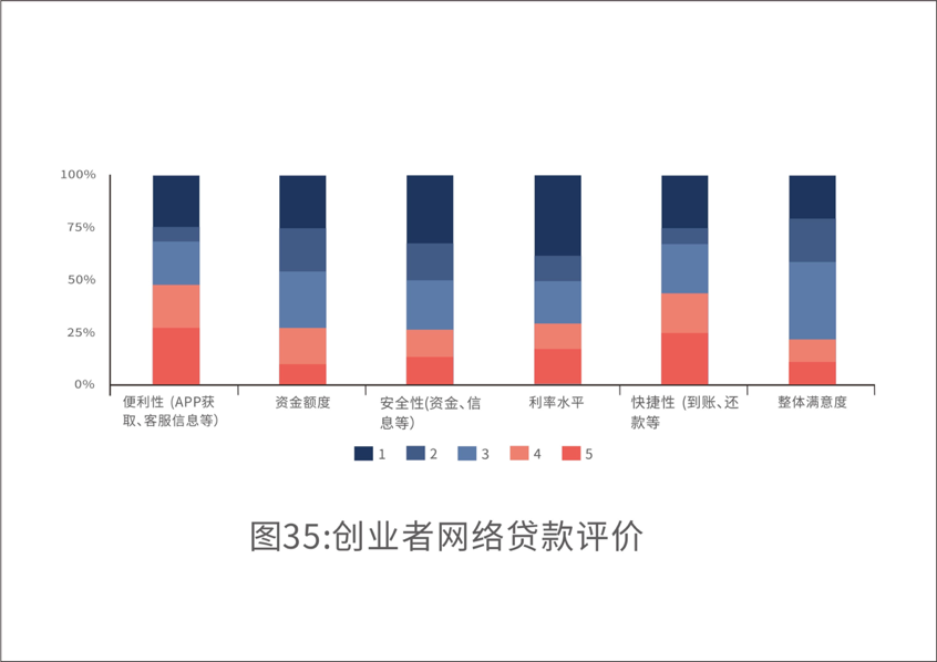 创业知识获得途径主要包括(获得创业资源的途径,主要包括)