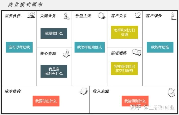 关于自媒体创业的目标市场资讯的信息