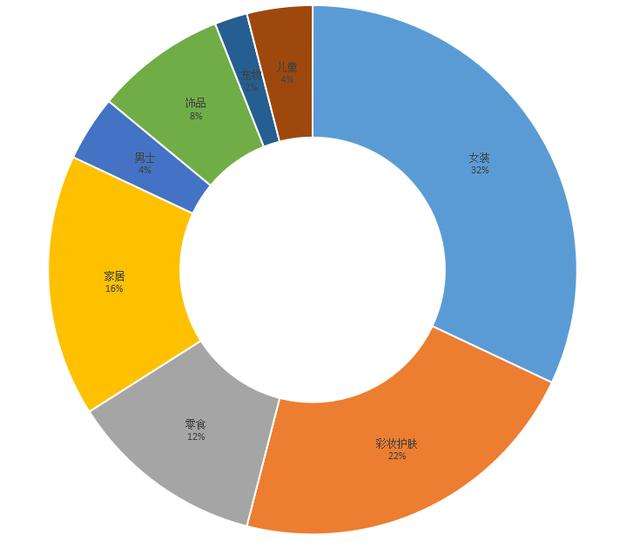 关于自媒体创业的目标市场资讯的信息