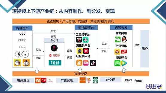 短视频创业报告热门资讯的简单介绍