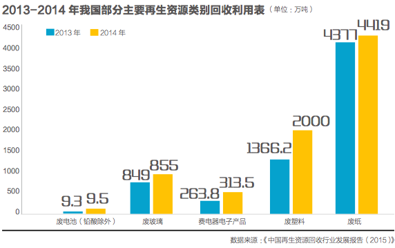 可回收的创业项目(回收再利用的创业项目)