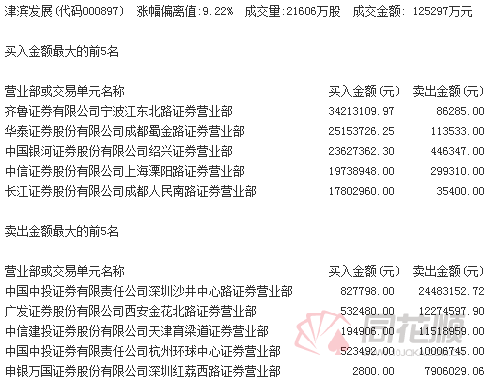 同花顺创业板知识测评答案(同花顺创业板指数包括全部创业板股票吗)