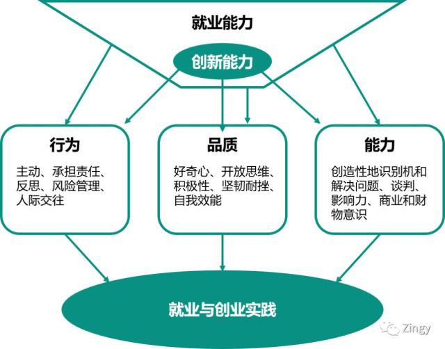 知识改变教育创业(创新创业教育由注重知识传授向注重创新精神)