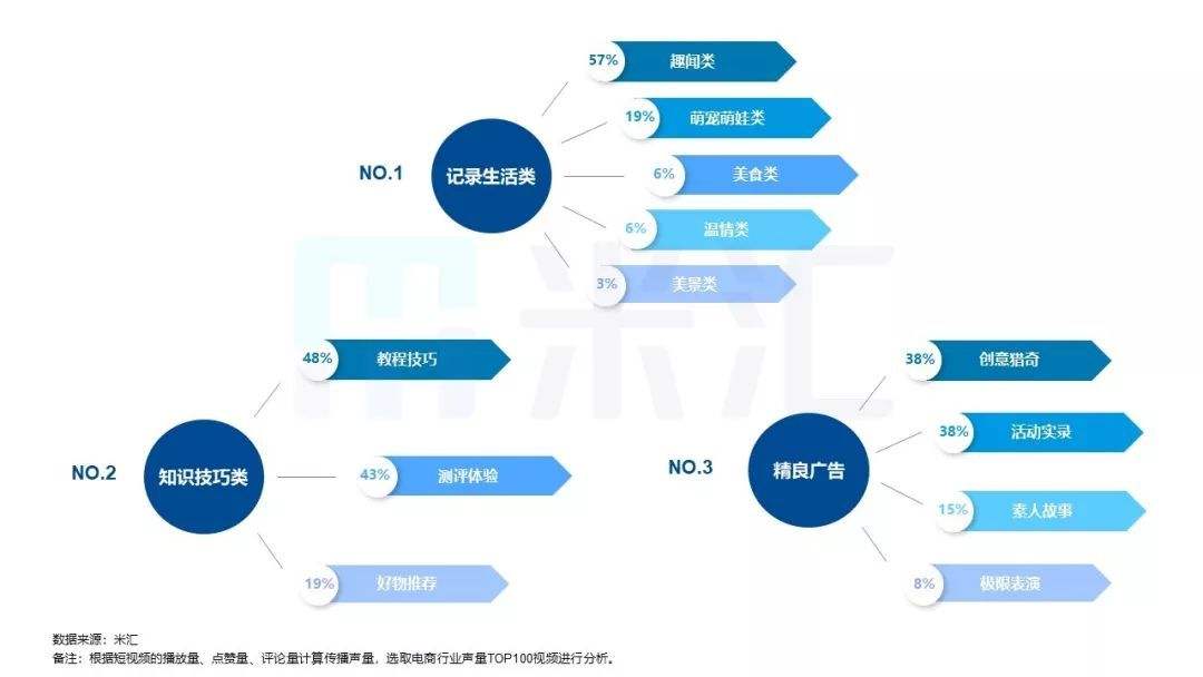 短视频创业广告语资讯(短视频励志创业语录经典短句)