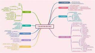 包含想创业该学习哪些知识的词条