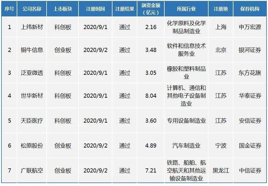 创业板上市公司知识产权价值榜单(中国创业板上市公司知识产权价值排行榜)