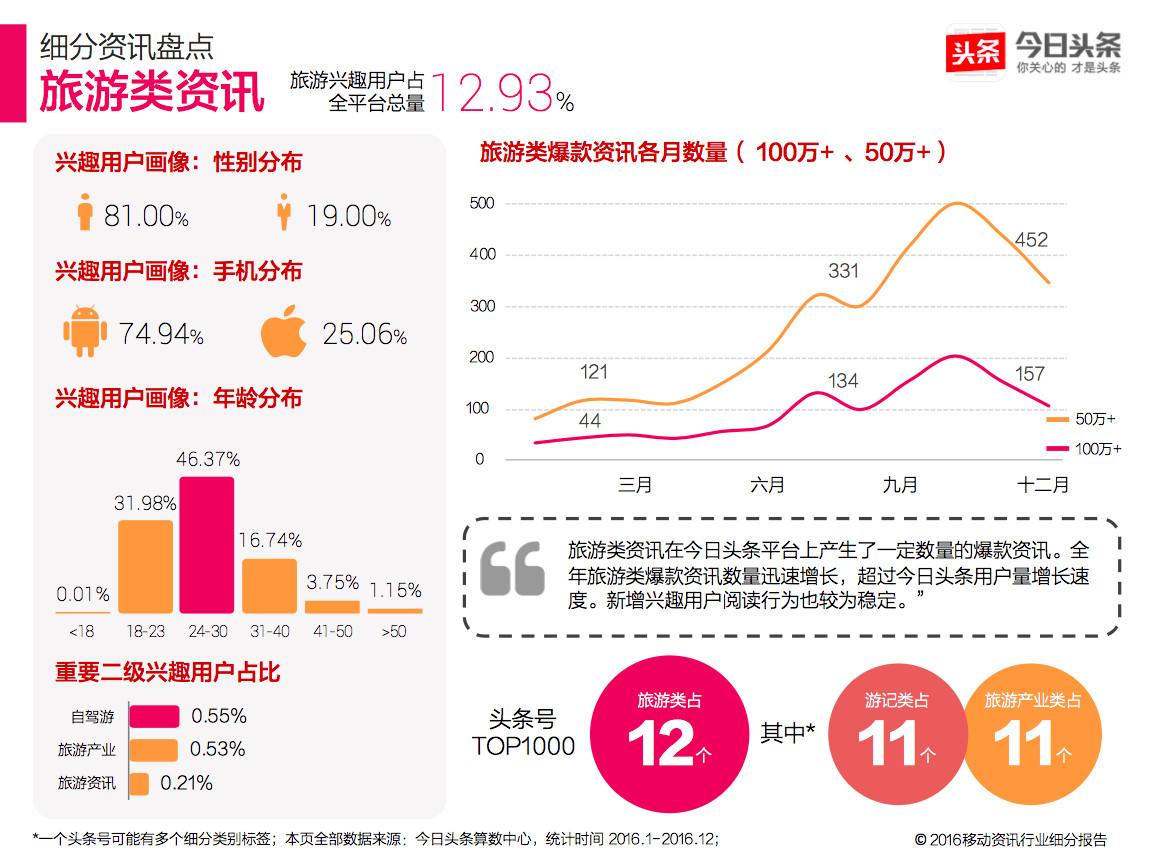 美妆短视频创业风险项目资讯的简单介绍