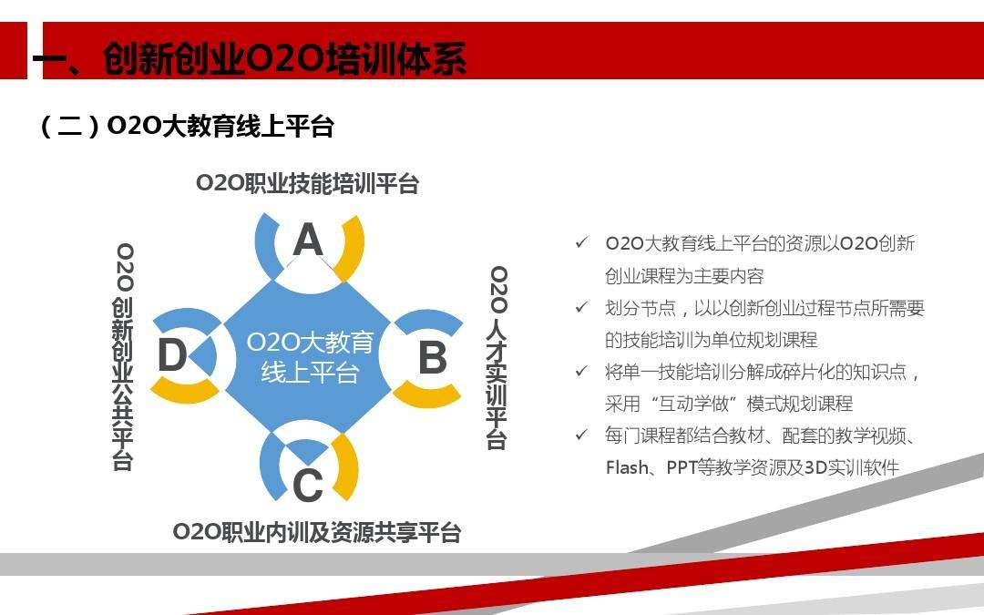 创新创业课程整体知识体系阐述(创新创业教育的课程体系主要面向)