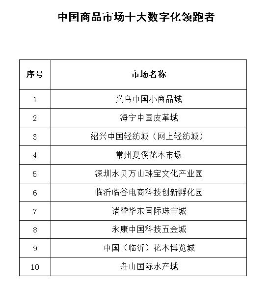 小商品来源(小商品来源分析按自己的话)