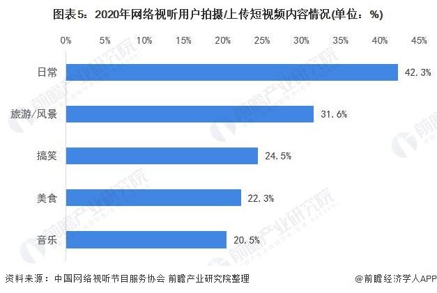 包含短视频创业策略资讯的词条