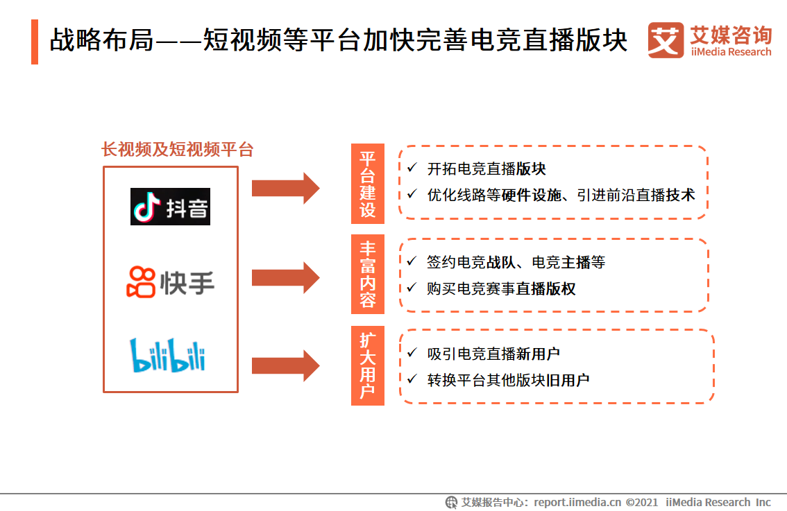 包含短视频创业策略资讯的词条