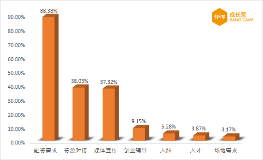 知识付费创业者寒冬(知识付费时代已经到来)