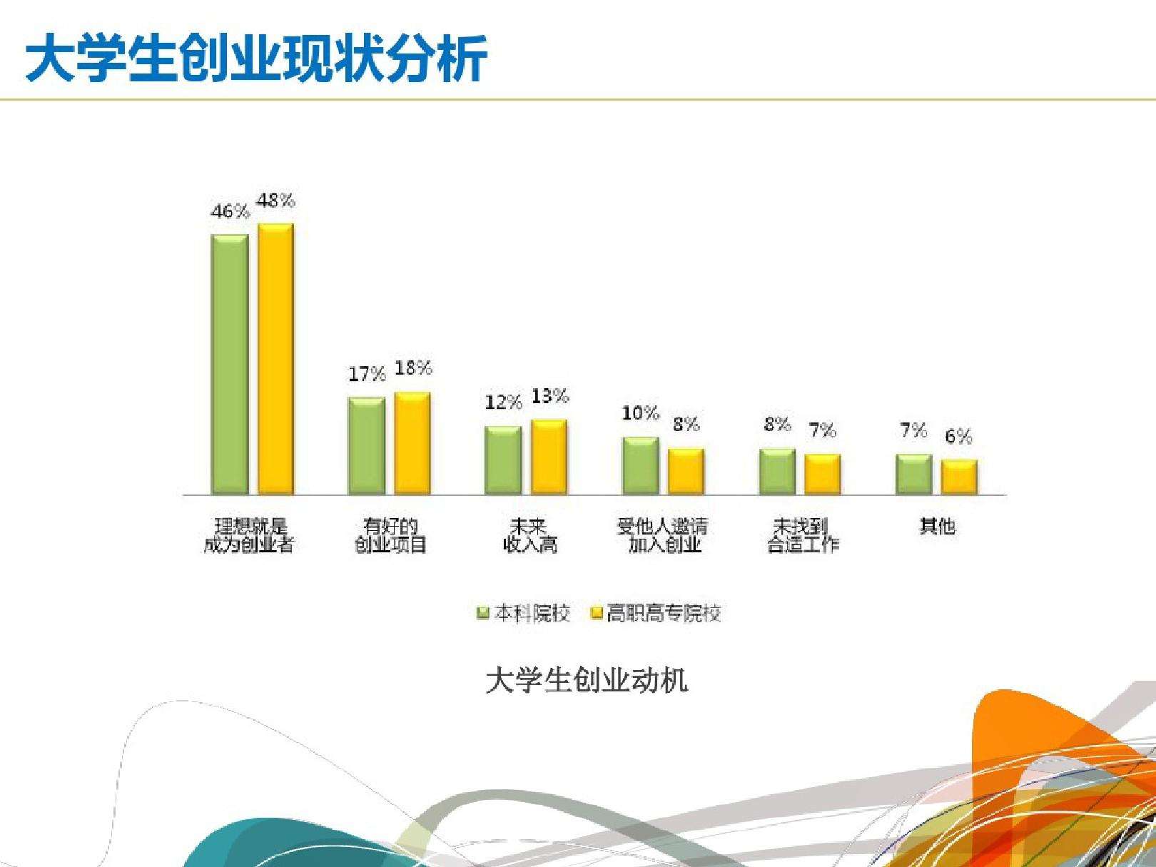 教育创业项目网(教育行业创业项目)