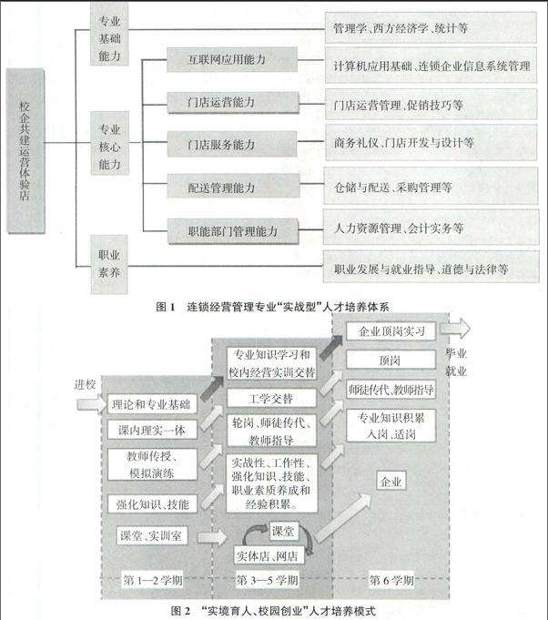 创业需要具备哪些专业知识(你认为创业需要具备哪些专业知识?)