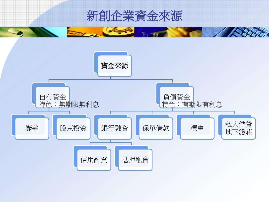 创业知识来源(创业者的来源是什么)