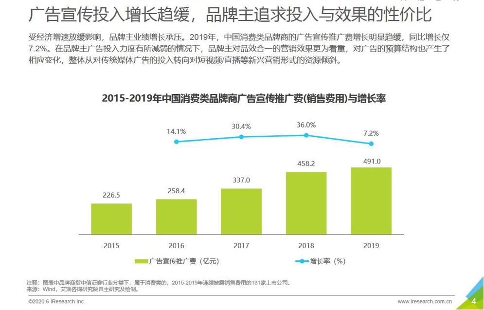 直播电商创业构思资讯(直播电商经济概况历程与未来)