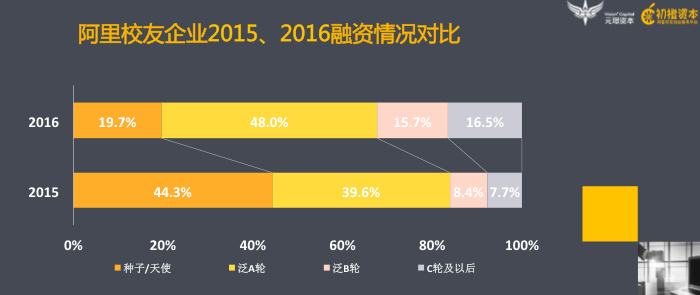 2016网络创业项目(2015年最新创业项目)