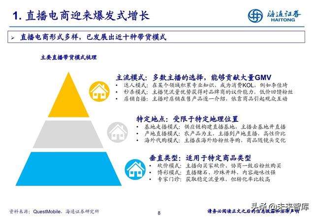 包含直播创业营销资讯项目的词条