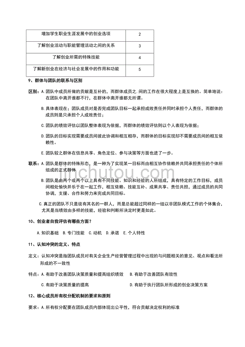 职业核心能力课4创业知识点总结的简单介绍