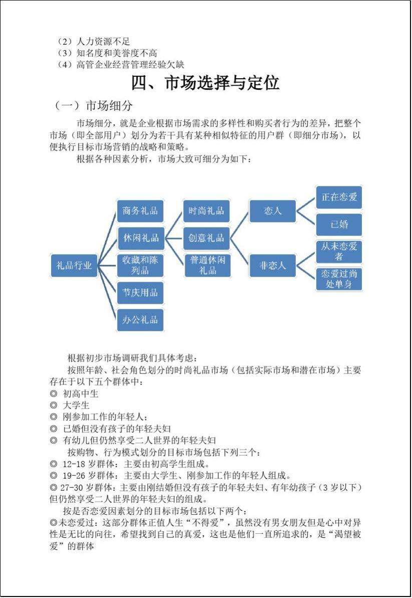 千思创意创业项目(文化创业创意大赛项目)