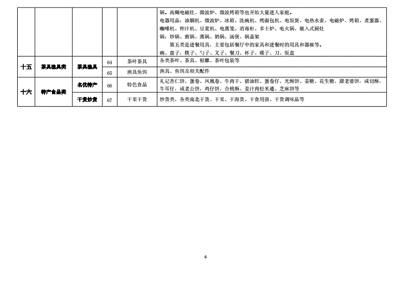 小商品分类(小商品分类与代码)