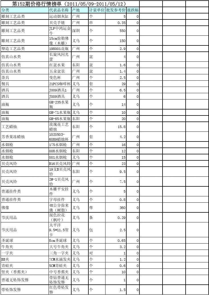 小商品分类(小商品分类与代码)