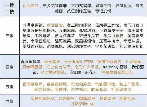 小商品业态(什么是小业态)