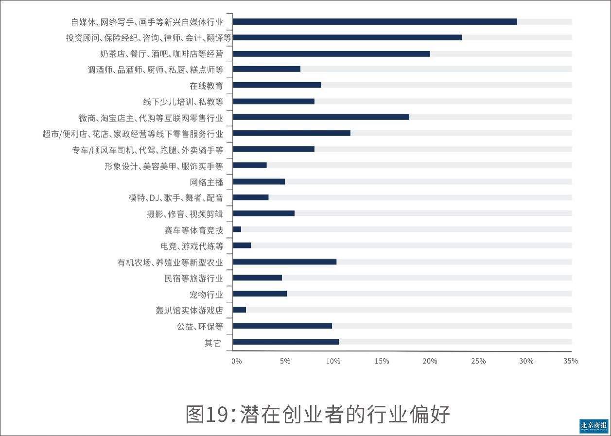 包含90后自媒体创业方法资讯的词条