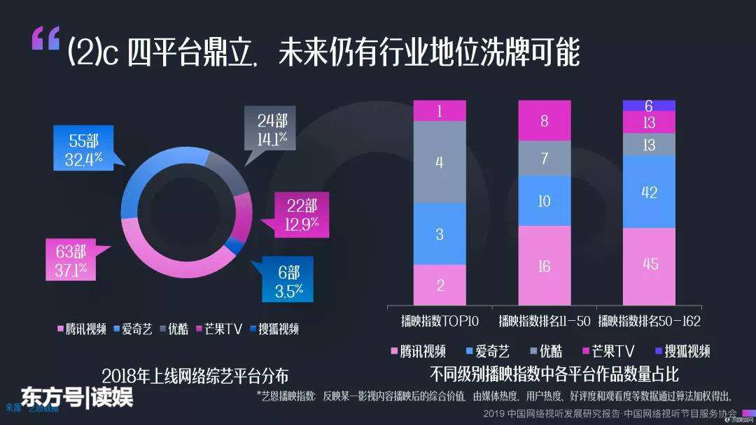 关于短视频创业者的生存状况资讯的信息