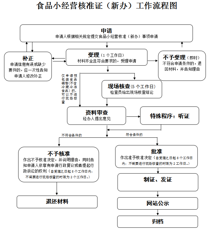 小商品手续(小商品出口流程)