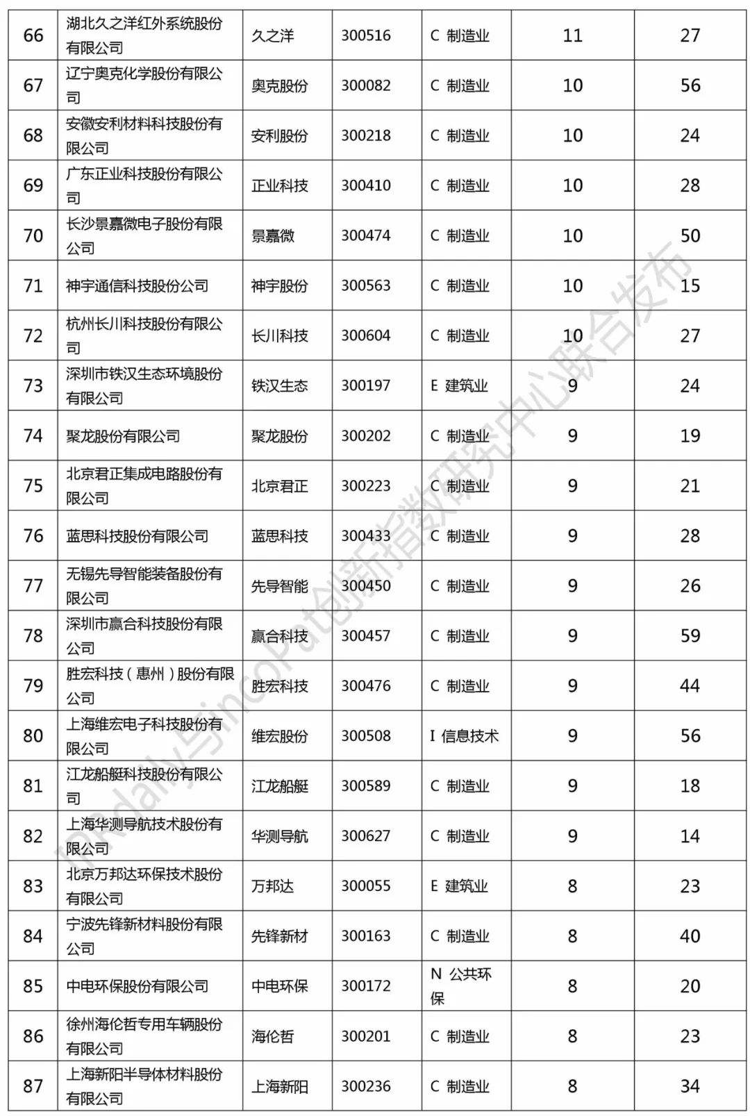 2017最佳创业项目排名的简单介绍