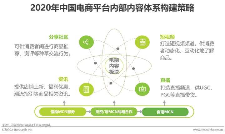 创业短视频营销模式资讯(对于进行短视频营销的创业者而言)