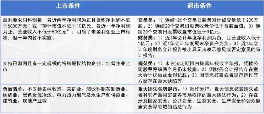 注册制创业板业务知识考试答案(1创业板核准制和注册制的股票将采用)