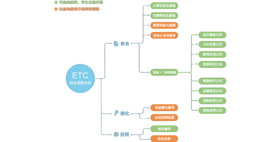 创业教育教学所需要的基本知识包(创业教育教学所需要的基本知识包括哪些)