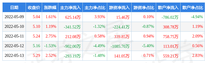 小商品城股票能涨多少(股票小商品城的股价是多少)