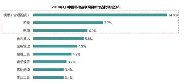 移动互联网短视频创业资讯的简单介绍