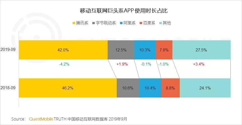 移动互联网短视频创业资讯的简单介绍