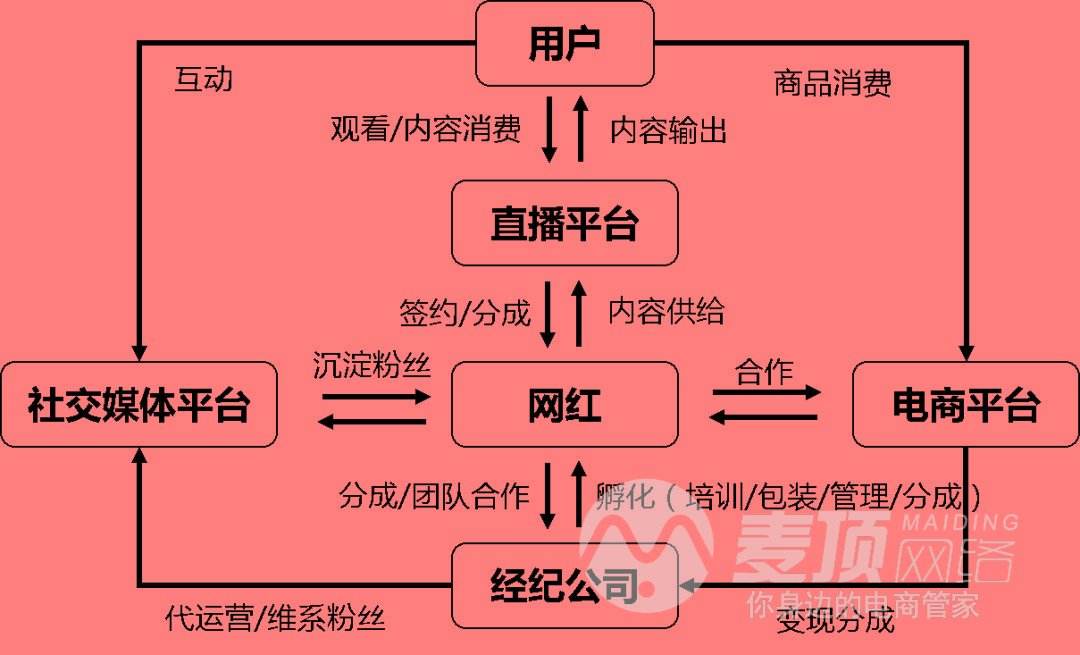 淘宝直播创业失败案例交流资讯的简单介绍