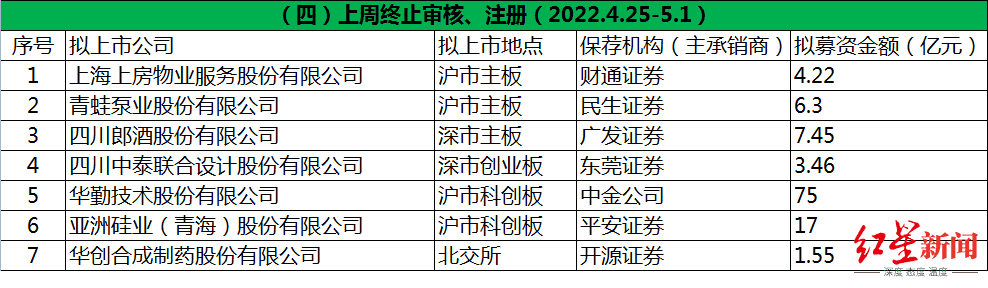 中信建投创业板知识问答(中信建投证券怎样开通创业板块)