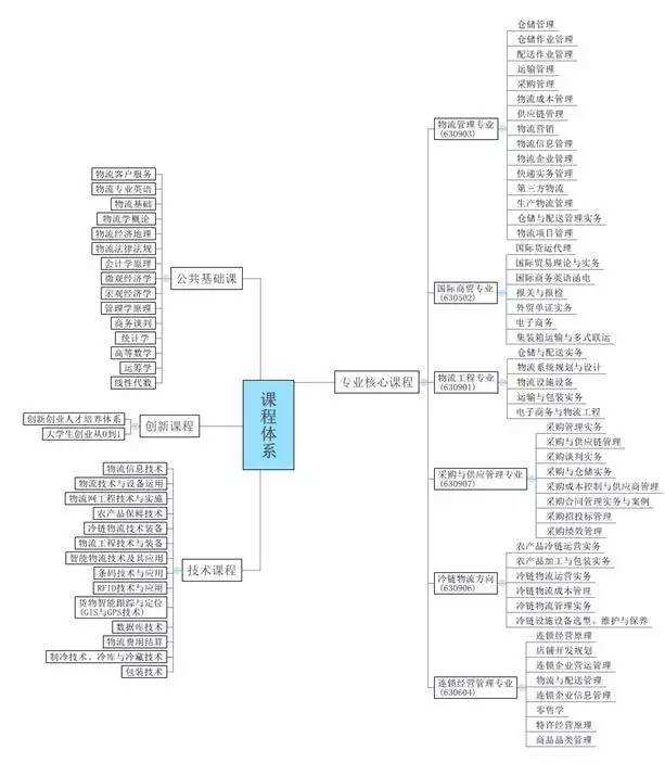 创业型人才知识结构(创新创业型人才需具备哪些方面的能力?)