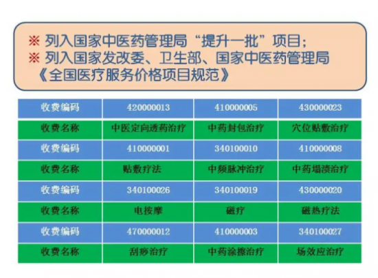 中医创业项目(中医创业项目swot分析案例范文)