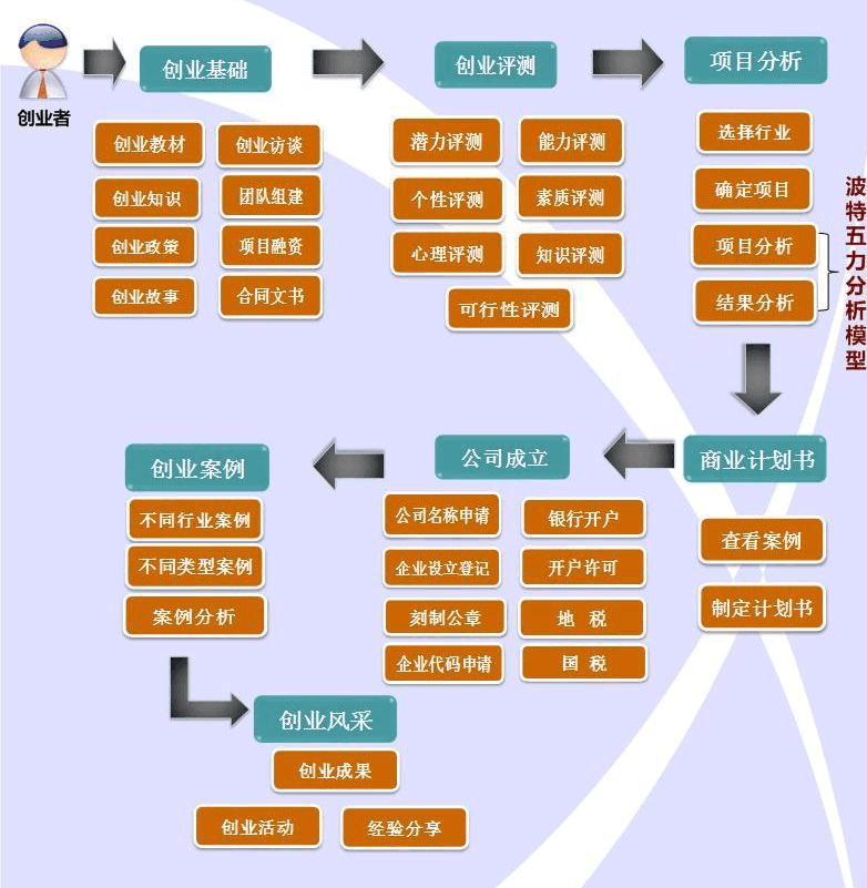 创业知识100句(创业的人生格言130句)