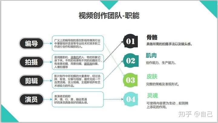 关于个人创业企划案短视频资讯的信息