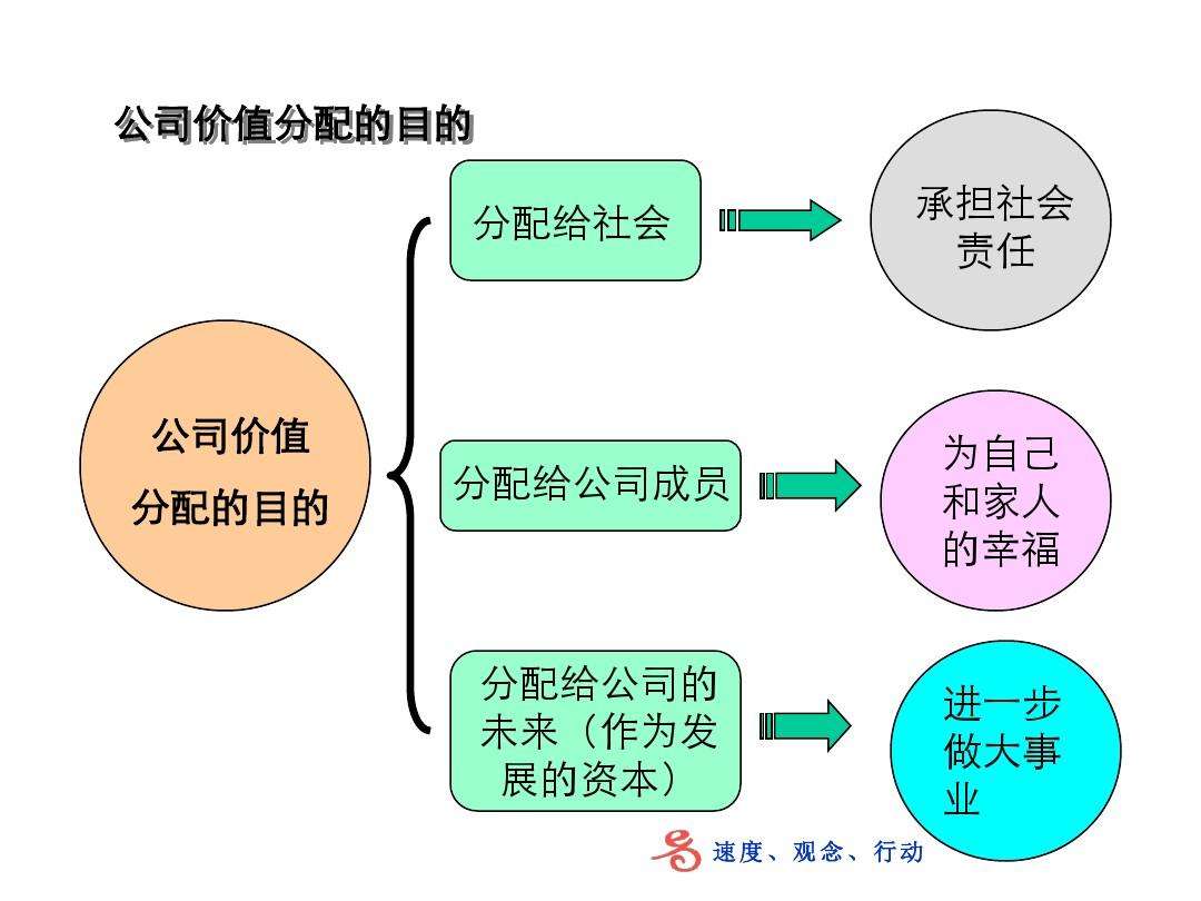 创业项目基本思路(创业项目想法和思路)