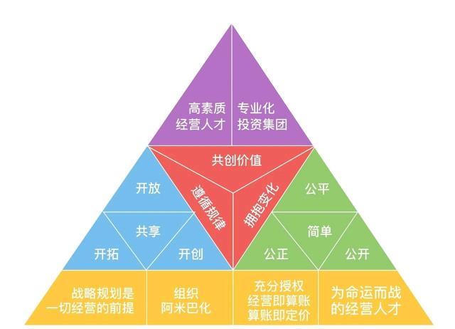 创业技能知识大全(创业需要掌握的知识和技能)