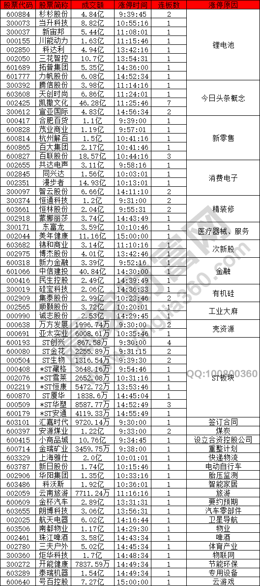 小商品城概念股(小商品城股票行情)