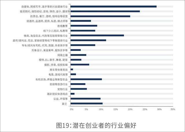 大学生自媒体创业报告资讯(大学生创业自媒体运营创新点)